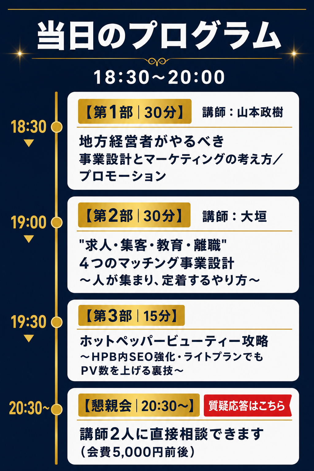 当日のプログラム